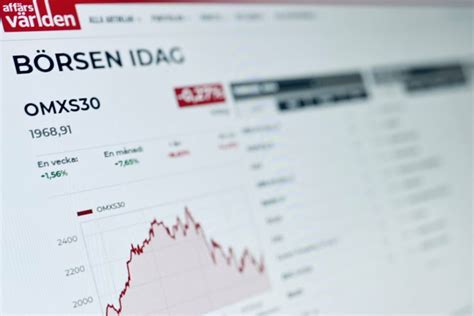 börsen idag aktiekurser stockholmsbörsen
